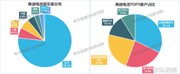 3.7gwh！轻卡贡献46%，国轩/亿纬/中航三强之争胶着|8月动力电池装车量